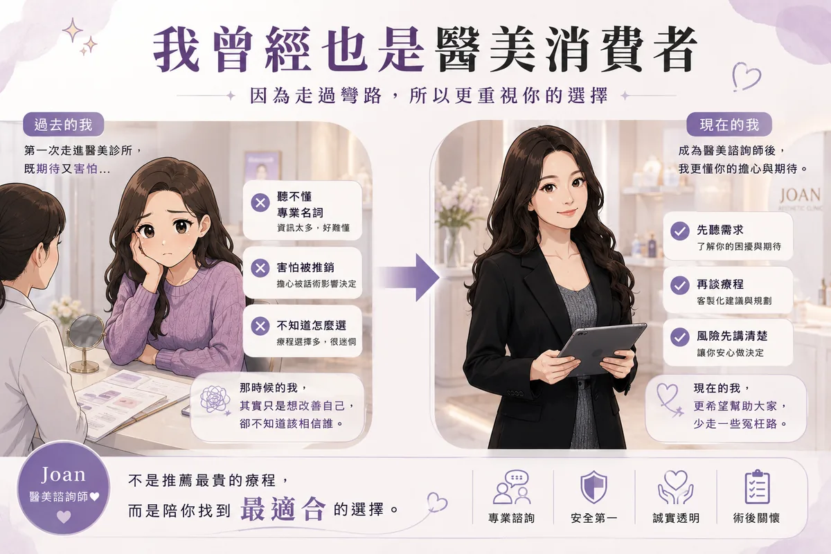 前言:肉毒是醫美入門,但不是隨便入門 圖片 03