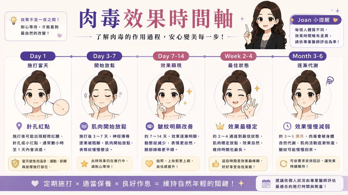 前言:肉毒是醫美入門,但不是隨便入門 圖片 09