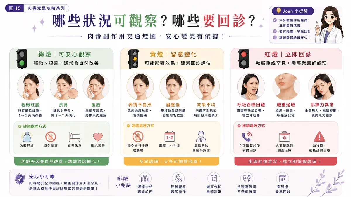 前言:肉毒是醫美入門,但不是隨便入門 圖片 10