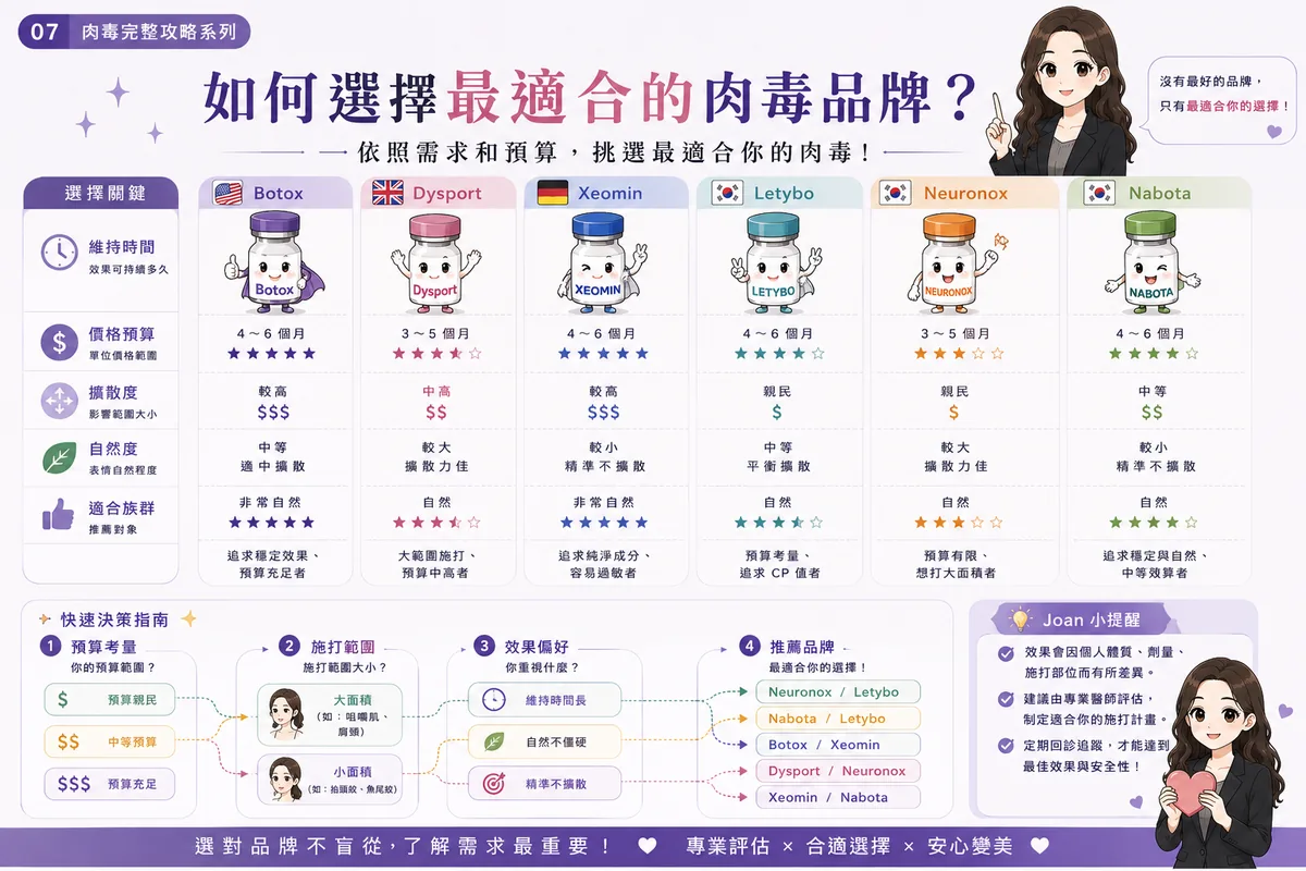 前言:肉毒是醫美入門,但不是隨便入門 圖片 11