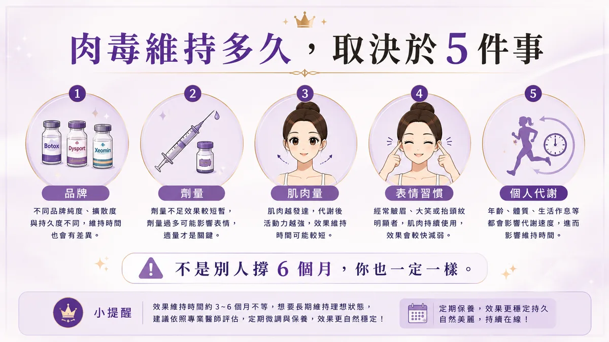 前言:肉毒是醫美入門,但不是隨便入門 圖片 13