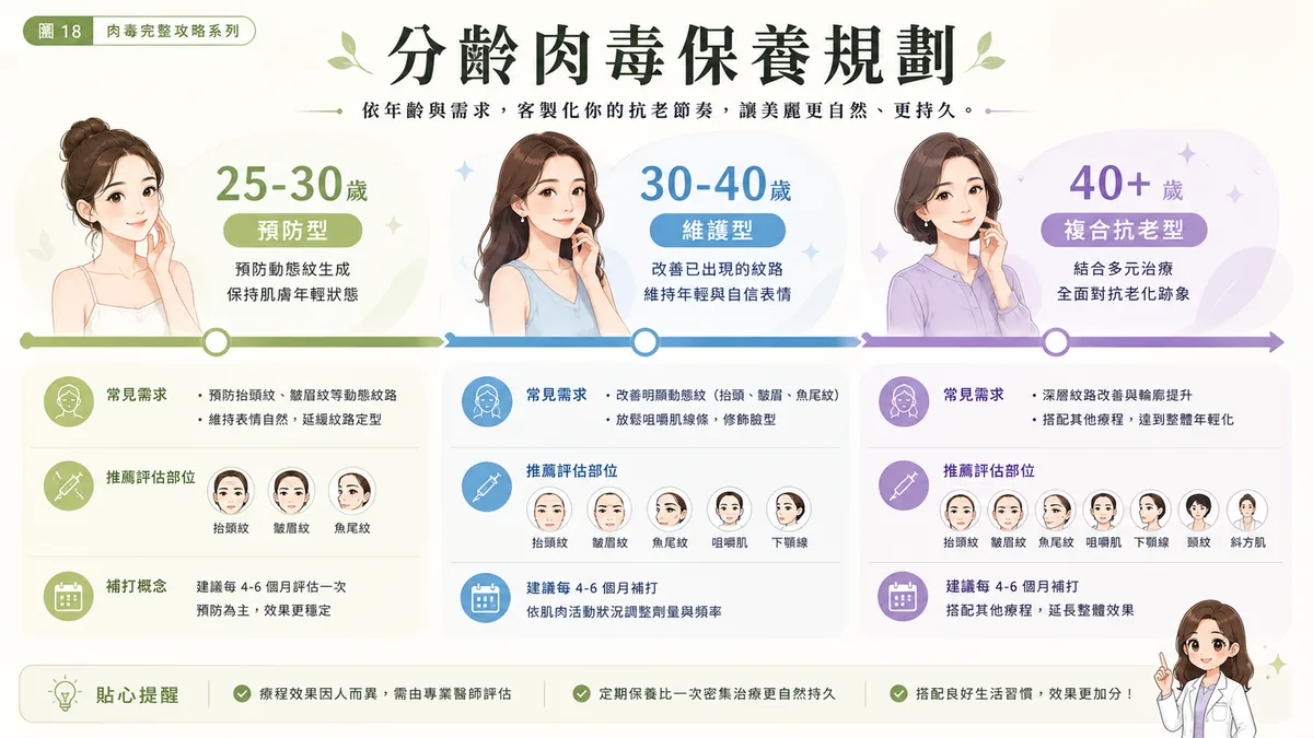 前言:肉毒是醫美入門,但不是隨便入門 圖片 16