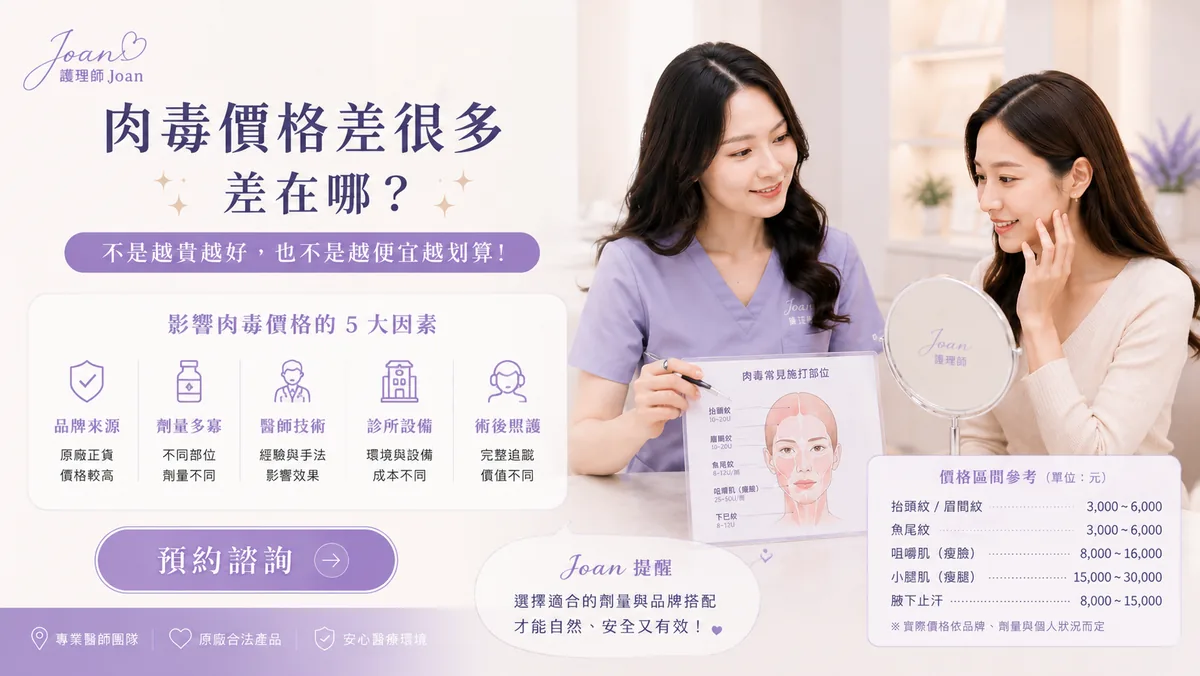 前言:肉毒是醫美入門,但不是隨便入門 圖片 18