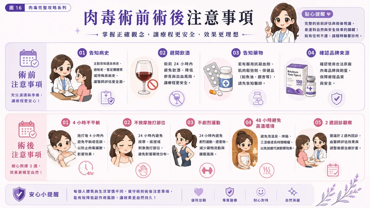 前言:肉毒是醫美入門,但不是隨便入門 圖片 19