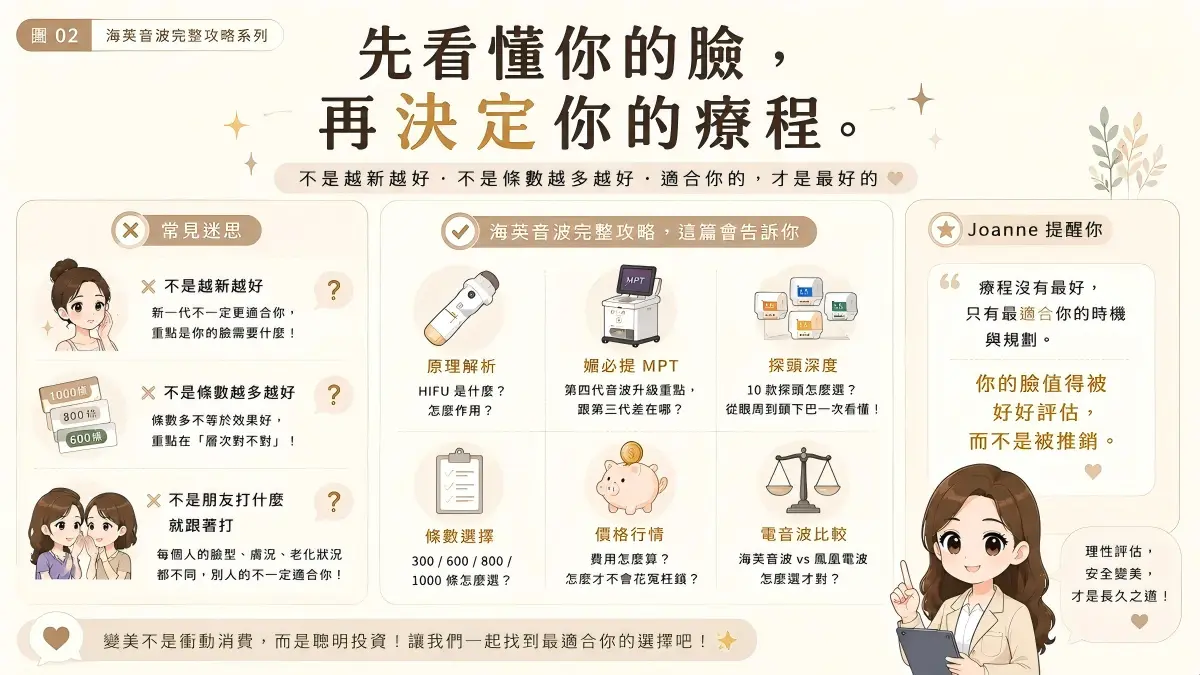 海芙音波完整攻略【2026最新】媚必提 MPT 效果、價格、條數與電音波比較一次搞懂 圖片 09