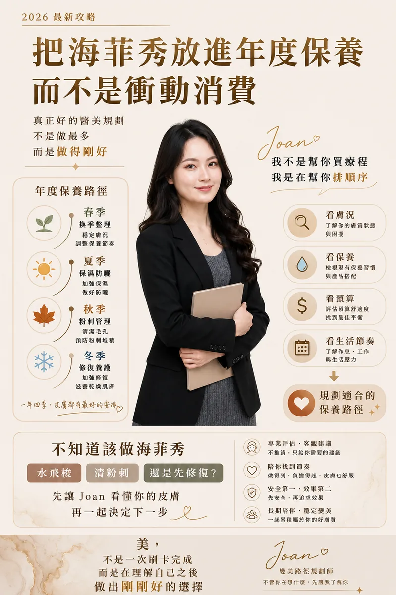 變美路徑規劃師:海菲秀值得做嗎?先看 3 個數字再決定(價格、頻率、水飛梭差異) 圖片 02