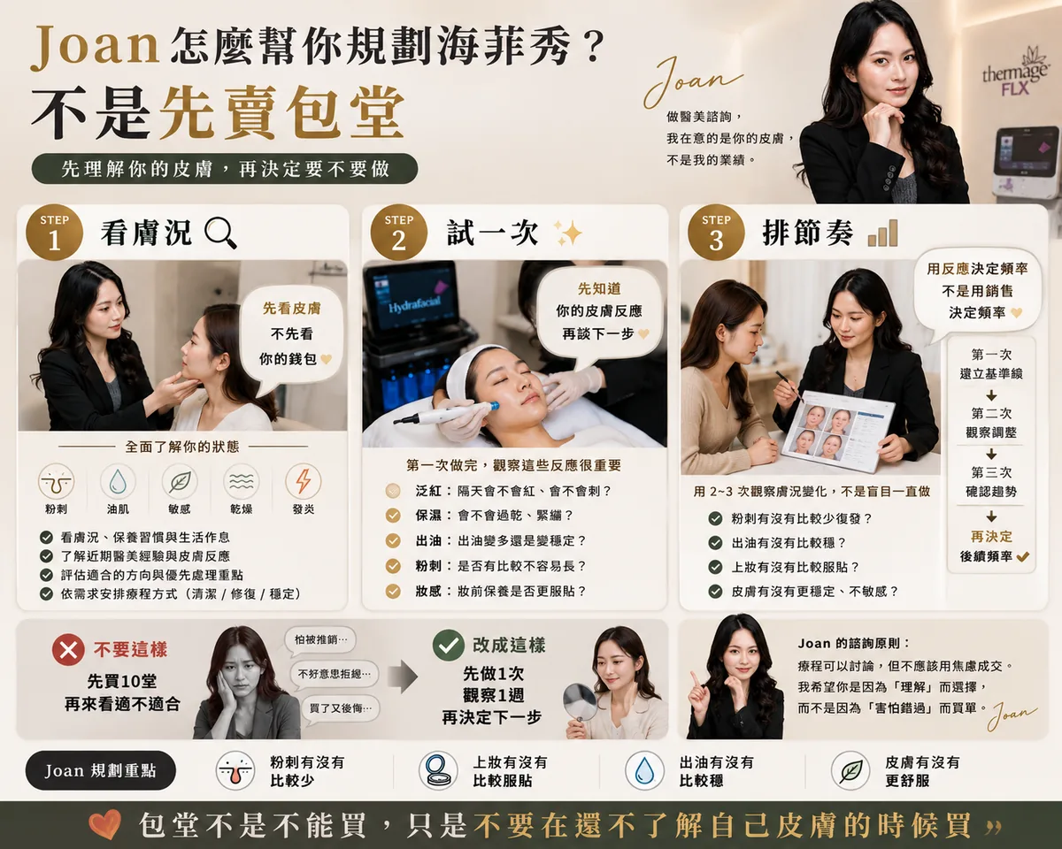 變美路徑規劃師:海菲秀值得做嗎?先看 3 個數字再決定(價格、頻率、水飛梭差異) 圖片 08