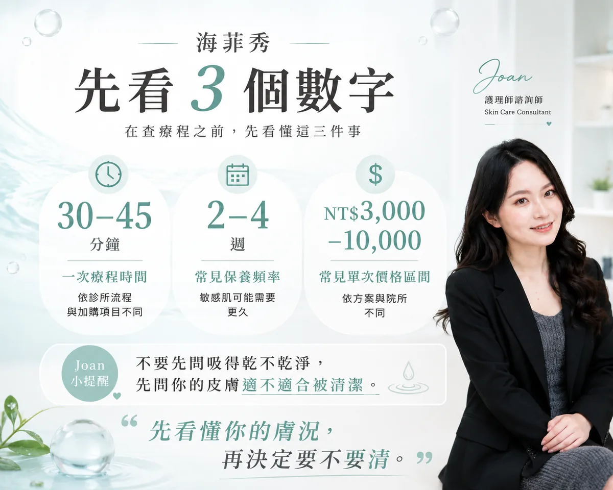 變美路徑規劃師:海菲秀值得做嗎?先看 3 個數字再決定(價格、頻率、水飛梭差異) 圖片 11