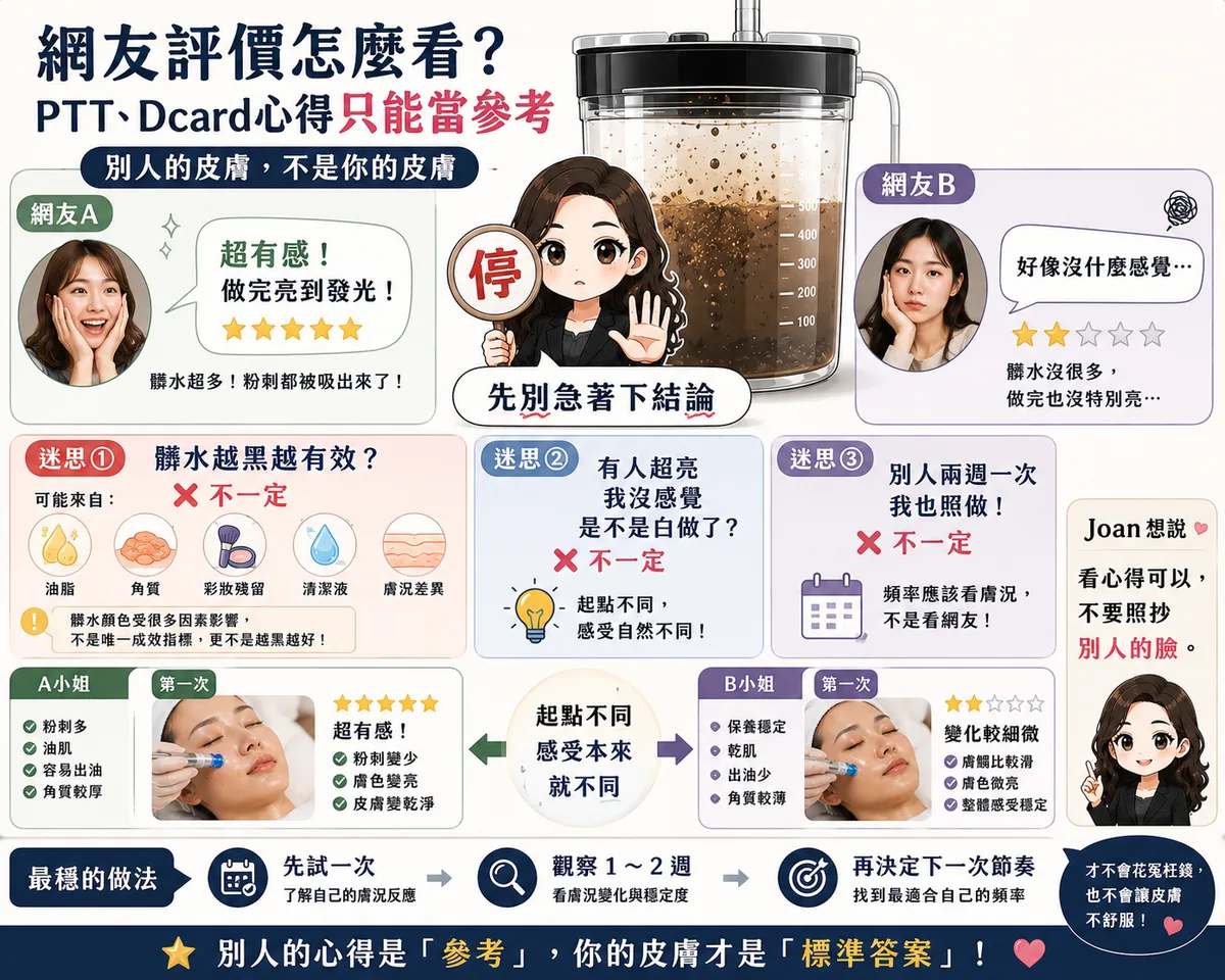 變美路徑規劃師:海菲秀值得做嗎?先看 3 個數字再決定(價格、頻率、水飛梭差異) 圖片 12