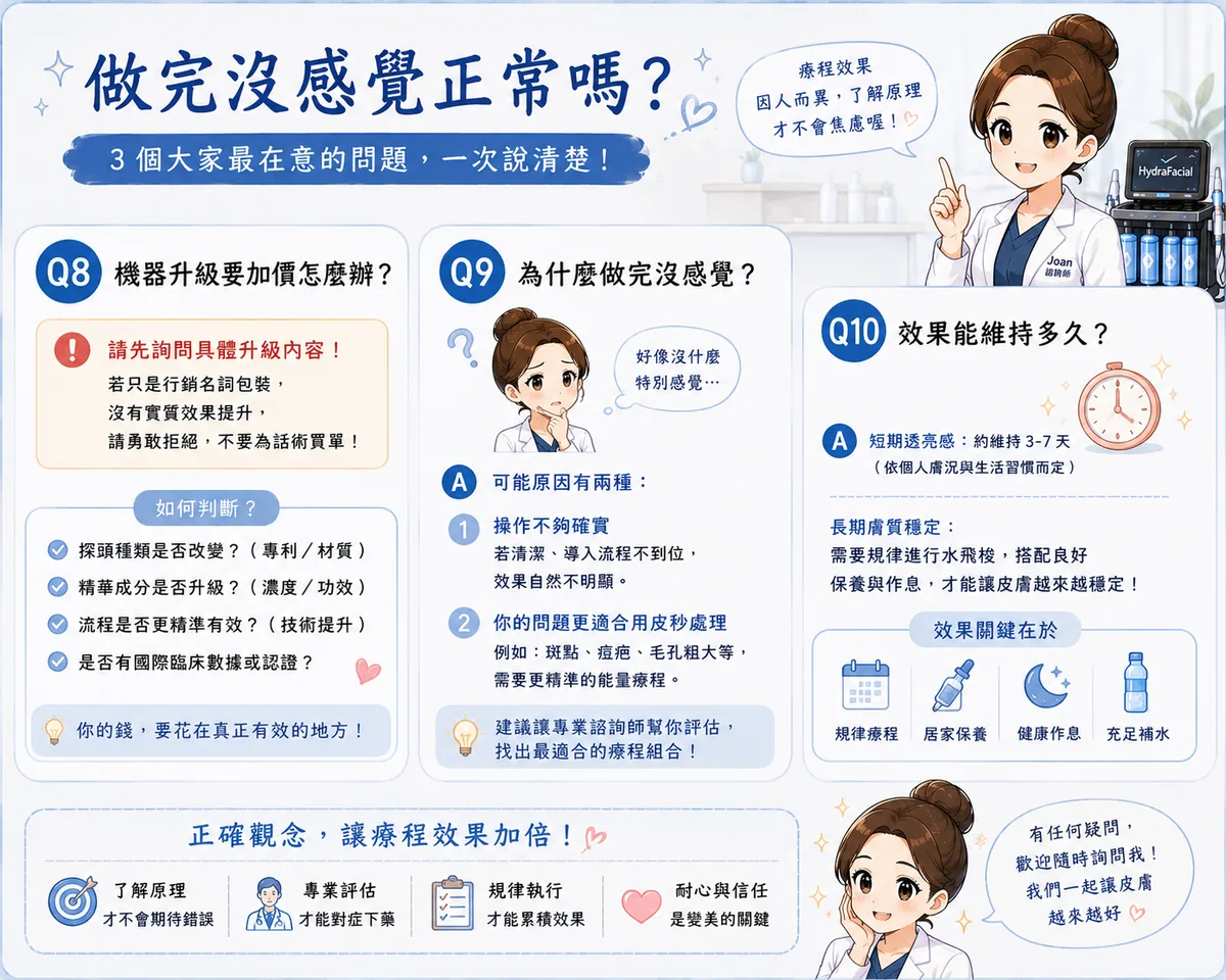 水飛梭值得做嗎?護理師諮詢師帶你從「頻率、預算、風險」看透醫美3大投資重點! 圖片 05