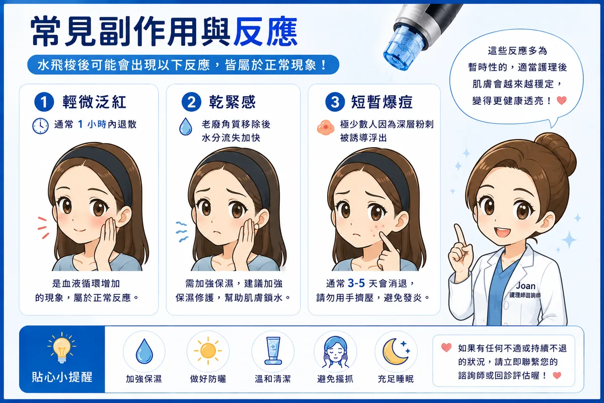 水飛梭值得做嗎?護理師諮詢師帶你從「頻率、預算、風險」看透醫美3大投資重點! 圖片 10