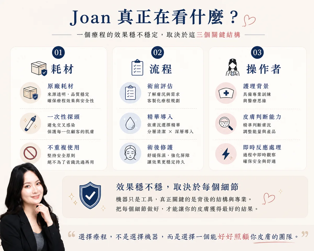 水飛梭值得做嗎?護理師諮詢師帶你從「頻率、預算、風險」看透醫美3大投資重點! 圖片 12