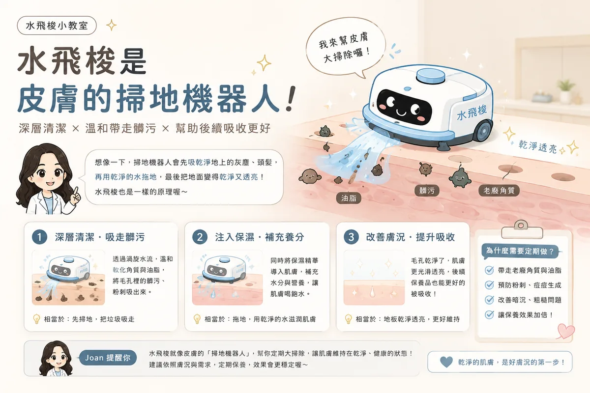 水飛梭值得做嗎?護理師諮詢師帶你從「頻率、預算、風險」看透醫美3大投資重點! 圖片 13