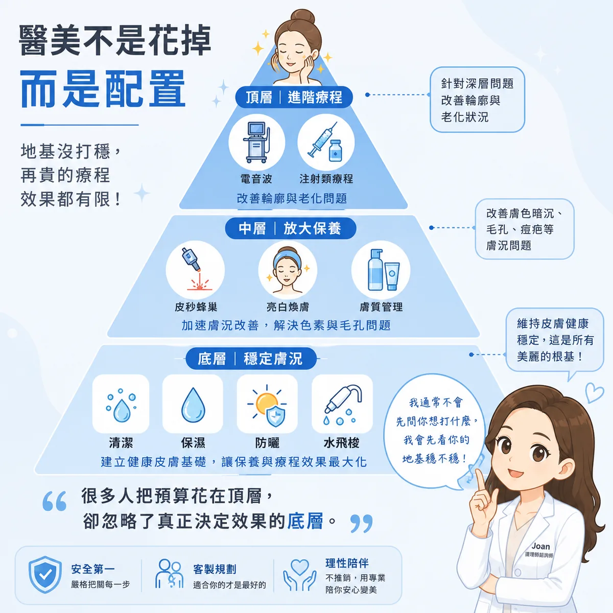 水飛梭值得做嗎?護理師諮詢師帶你從「頻率、預算、風險」看透醫美3大投資重點! 圖片 16