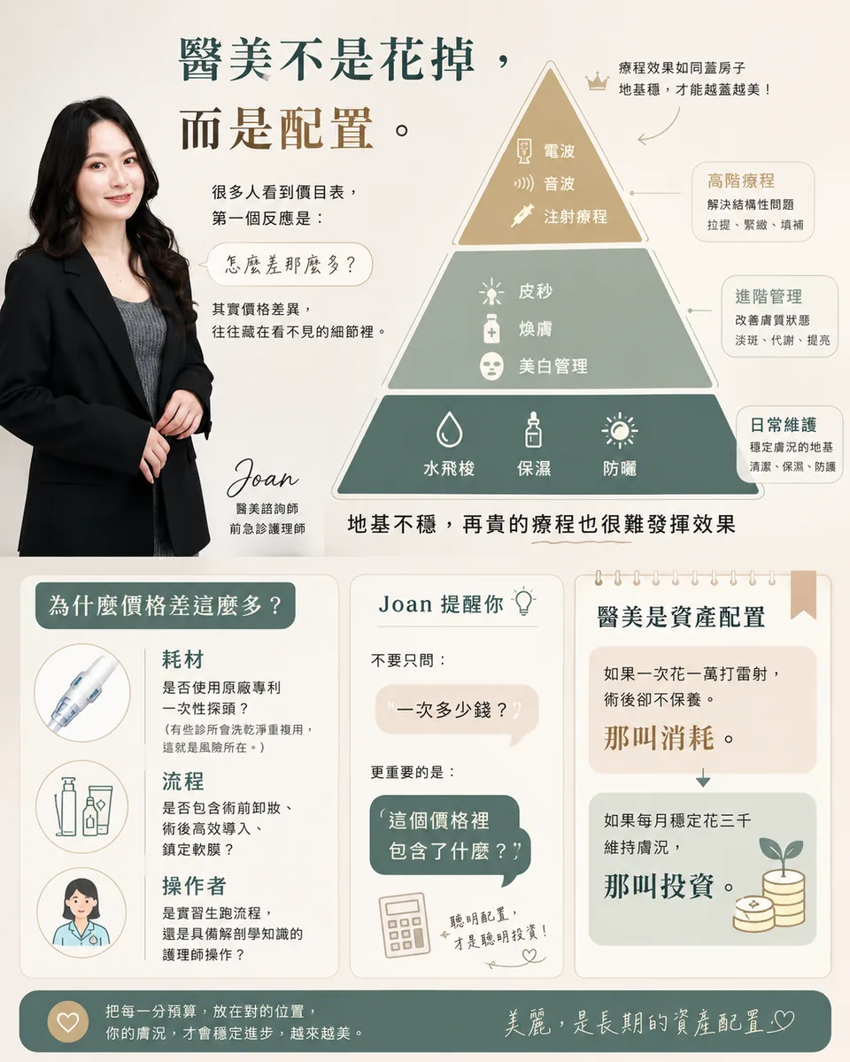 水飛梭值得做嗎?護理師諮詢師帶你從「頻率、預算、風險」看透醫美3大投資重點! 圖片 20
