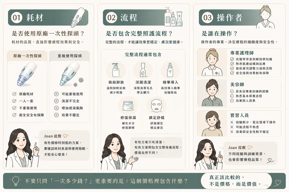 水飛梭值得做嗎?護理師諮詢師帶你從「頻率、預算、風險」看透醫美3大投資重點! 圖片 21