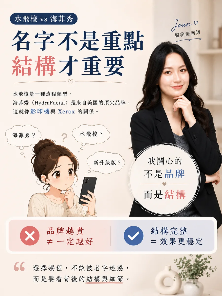 水飛梭值得做嗎?護理師諮詢師帶你從「頻率、預算、風險」看透醫美3大投資重點! 圖片 24