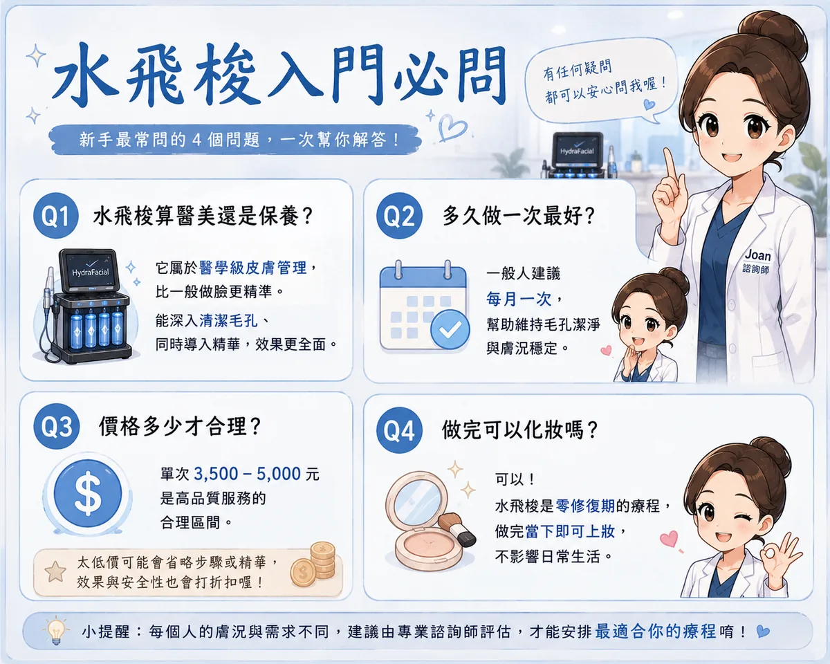 水飛梭值得做嗎?護理師諮詢師帶你從「頻率、預算、風險」看透醫美3大投資重點! 圖片 28