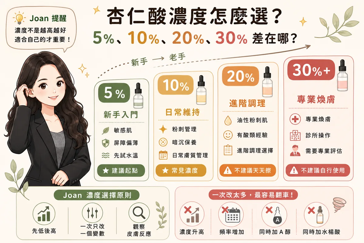 杏仁酸濃度怎麼選