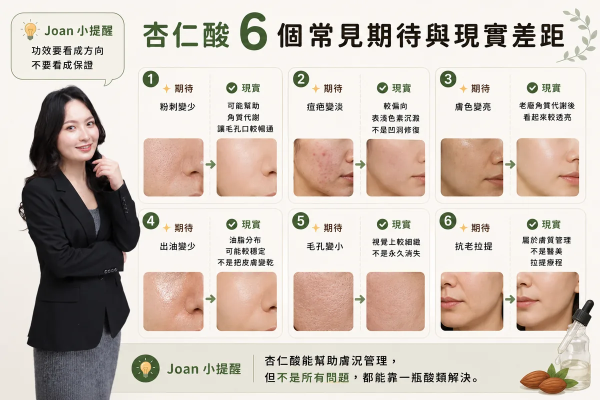 杏仁酸常見期待與現實差距