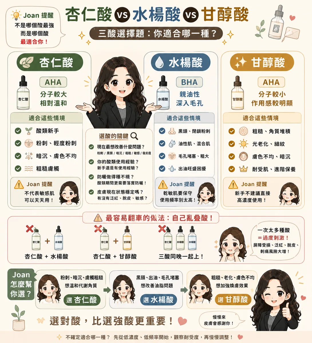 杏仁酸水楊酸甘醇酸比較