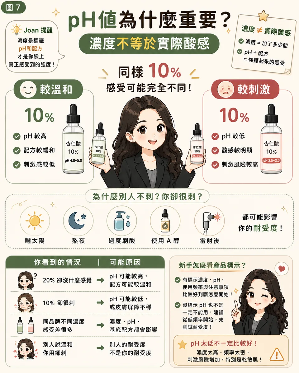 杏仁酸 pH 值為什麼重要