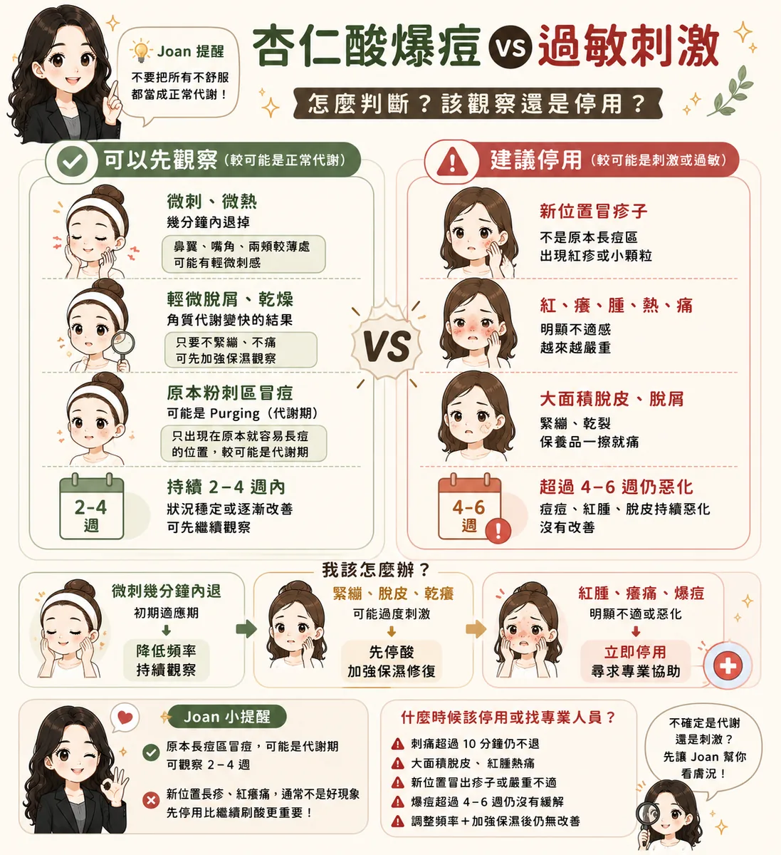居家杏仁酸與診所杏仁酸煥膚比較