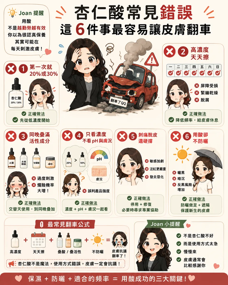 杏仁酸常見錯誤