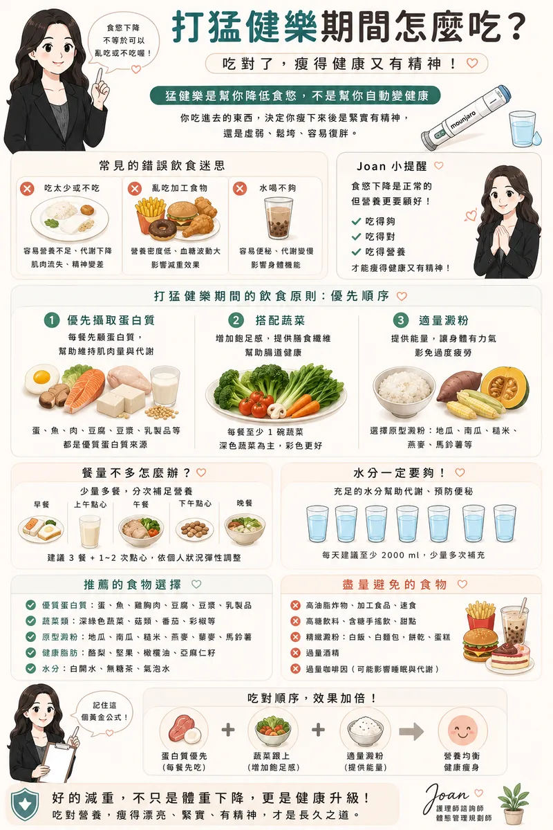 猛健樂完整攻略:護理師 Joan 帶你看懂效果、副作用、價格與單針風險 圖片 01
