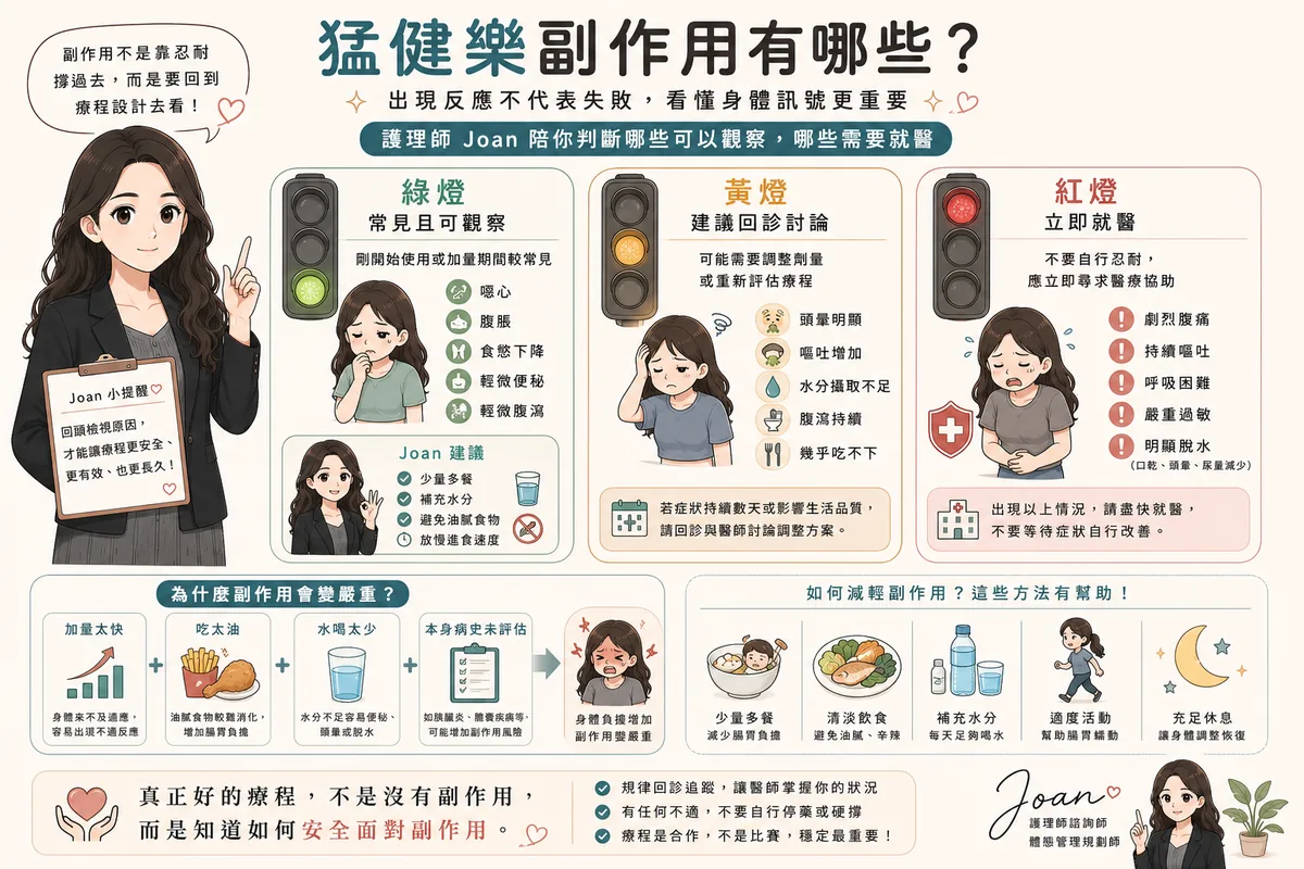 猛健樂完整攻略:護理師 Joan 帶你看懂效果、副作用、價格與單針風險 圖片 02