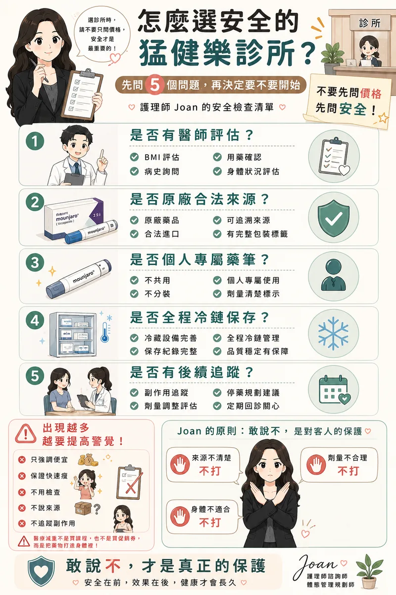 猛健樂完整攻略:護理師 Joan 帶你看懂效果、副作用、價格與單針風險 圖片 04