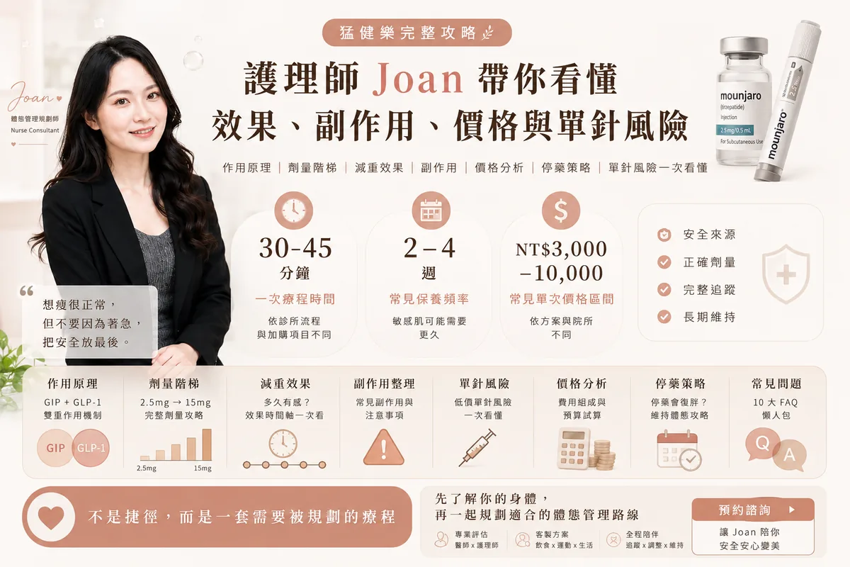 猛健樂完整攻略:護理師 Joan 帶你看懂效果、副作用、價格與單針風險 圖片 05