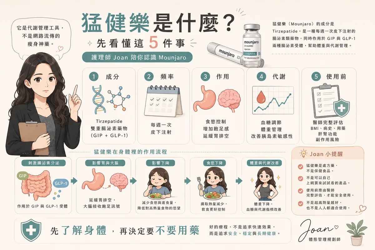 猛健樂完整攻略:護理師 Joan 帶你看懂效果、副作用、價格與單針風險 圖片 07