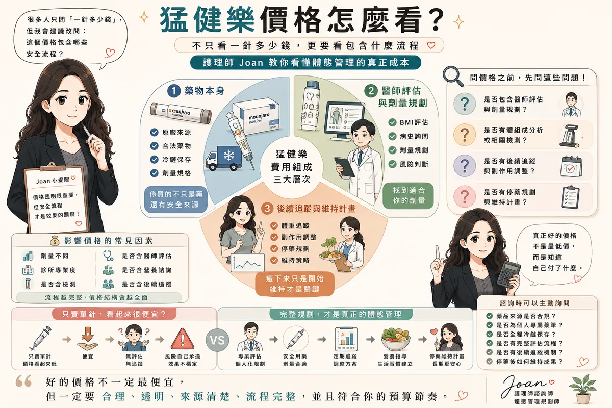 猛健樂完整攻略:護理師 Joan 帶你看懂效果、副作用、價格與單針風險 圖片 08