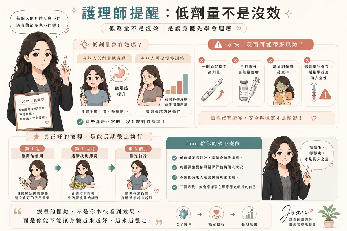 猛健樂完整攻略:護理師 Joan 帶你看懂效果、副作用、價格與單針風險 圖片 10