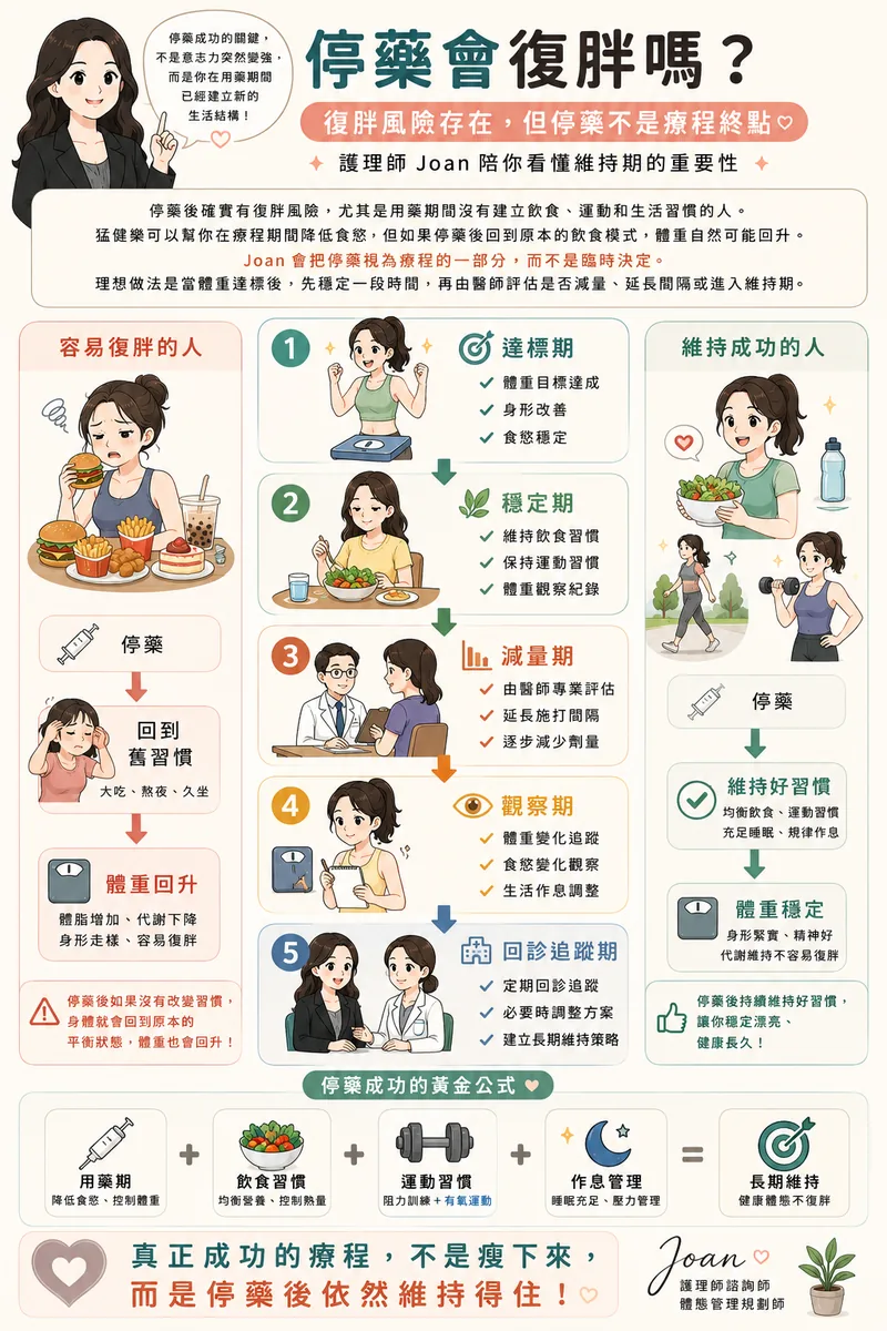 猛健樂完整攻略:護理師 Joan 帶你看懂效果、副作用、價格與單針風險 圖片 11