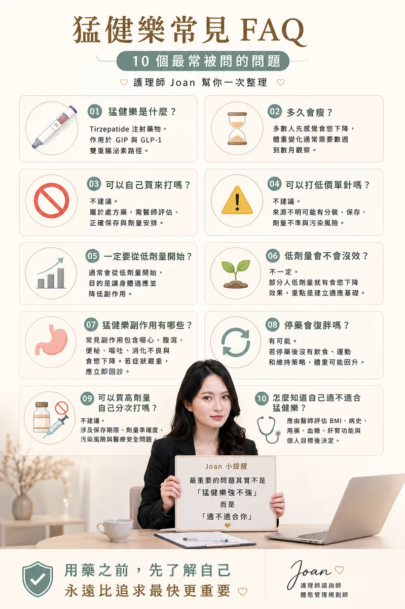 猛健樂完整攻略:護理師 Joan 帶你看懂效果、副作用、價格與單針風險 圖片 15