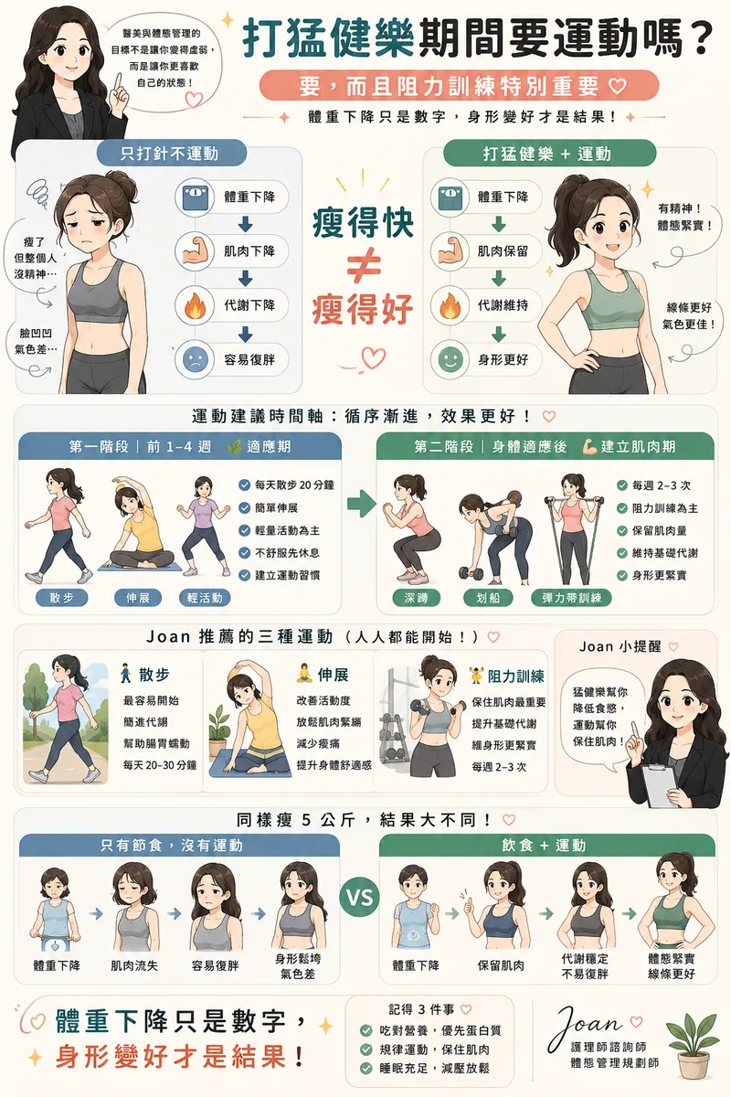 猛健樂完整攻略:護理師 Joan 帶你看懂效果、副作用、價格與單針風險 圖片 18