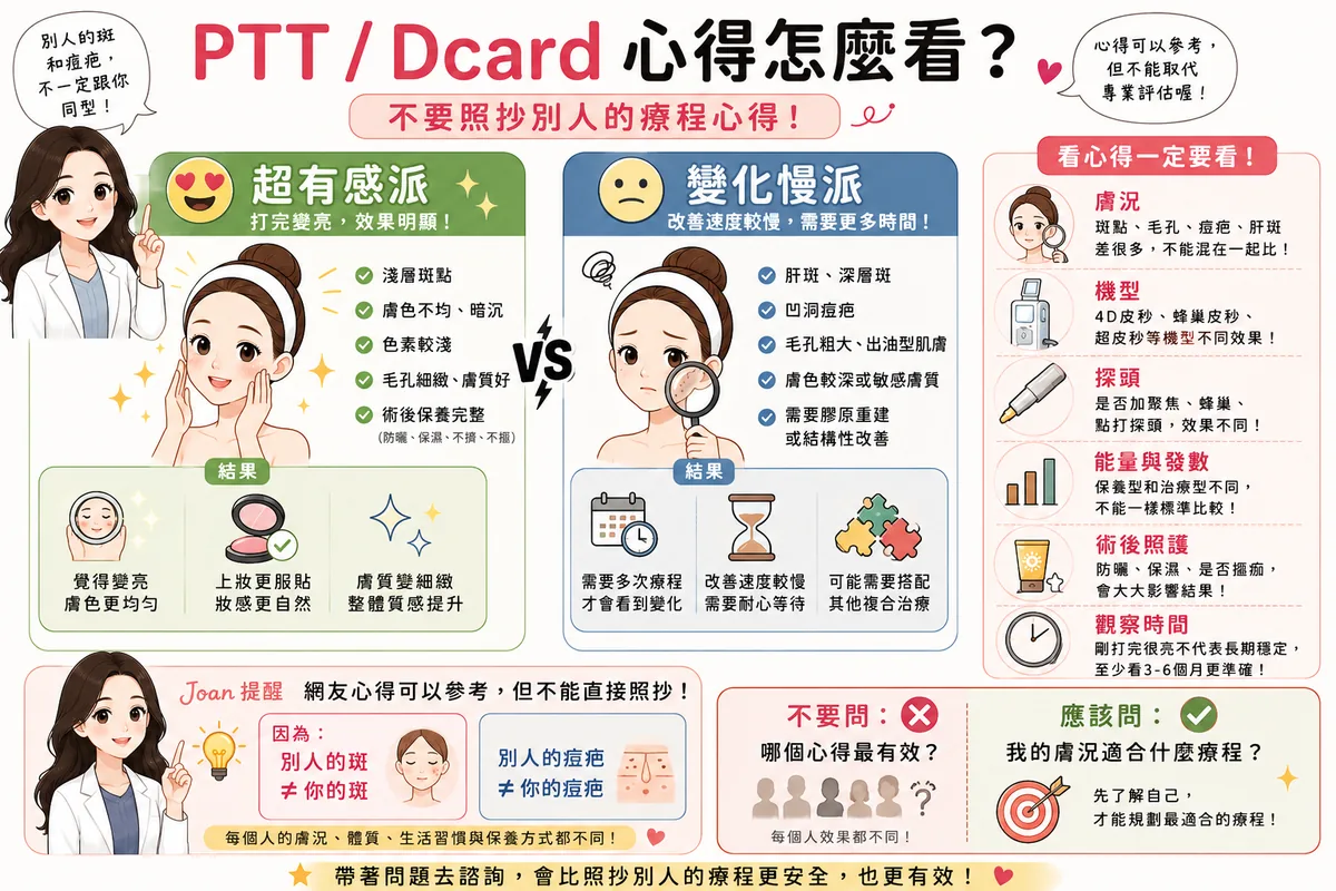4D皮秒 vs 蜂巢皮秒 vs 超皮秒怎麼選?護理證照變美規劃師告訴你! 圖片 04