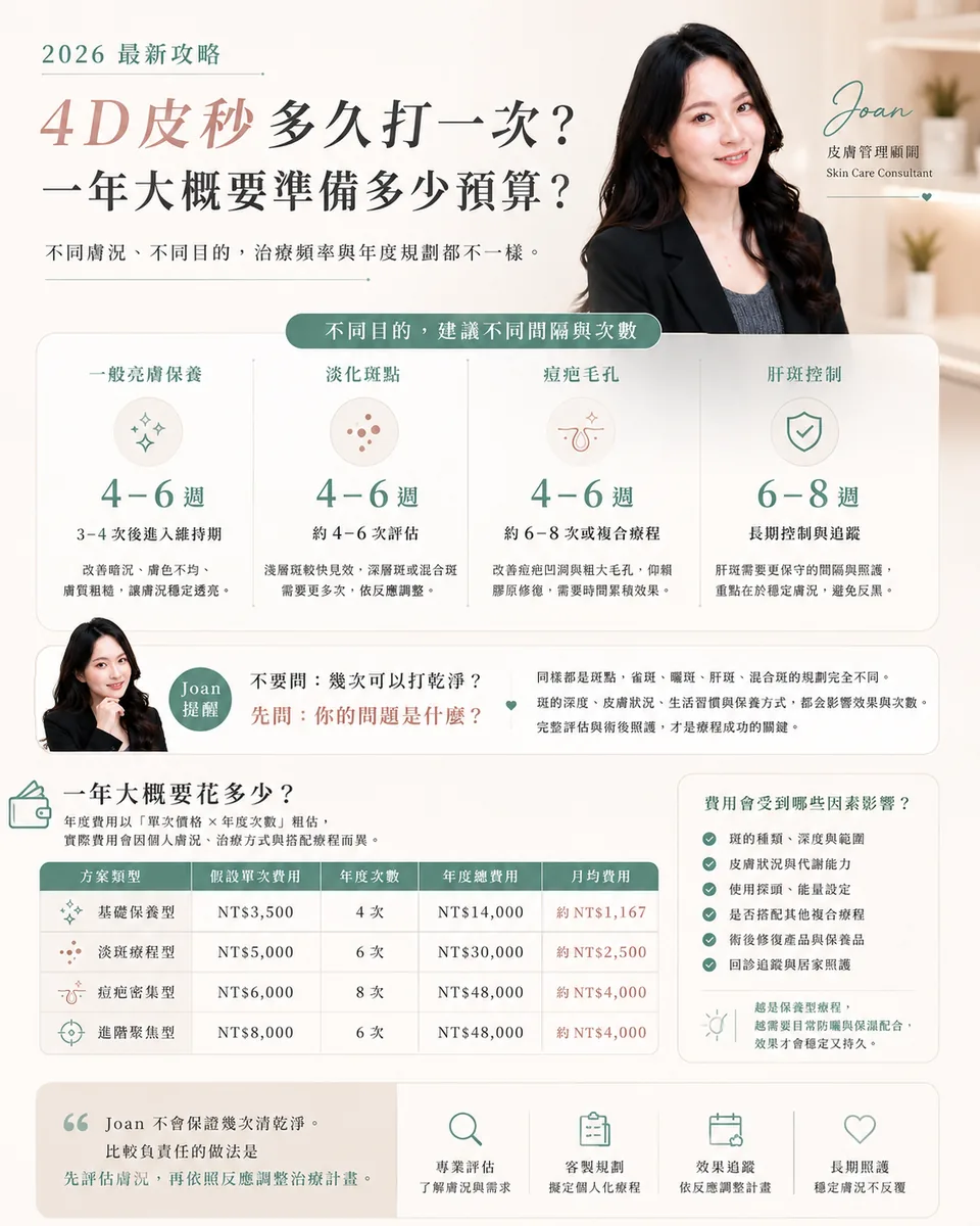 4D皮秒 vs 蜂巢皮秒 vs 超皮秒怎麼選?護理證照變美規劃師告訴你! 圖片 08